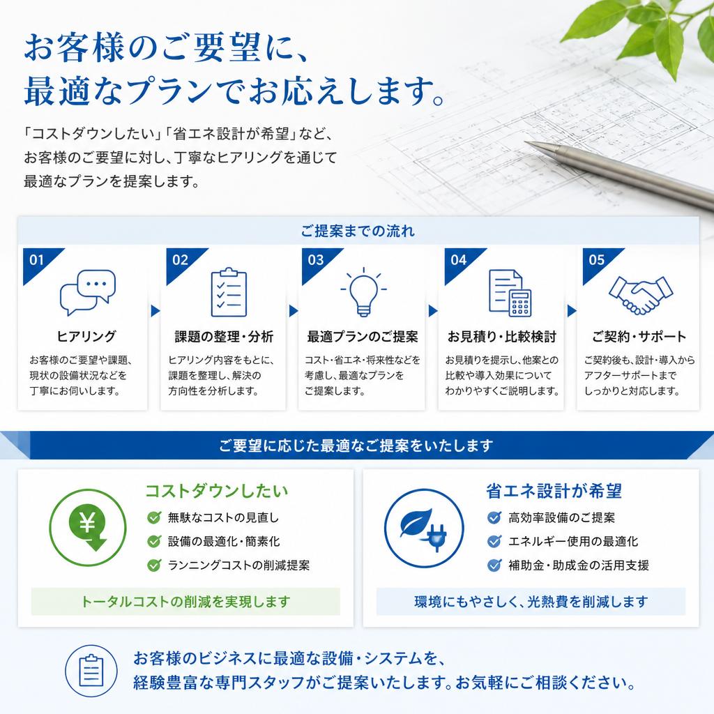 お客様のご要望に応じた柔軟な対応