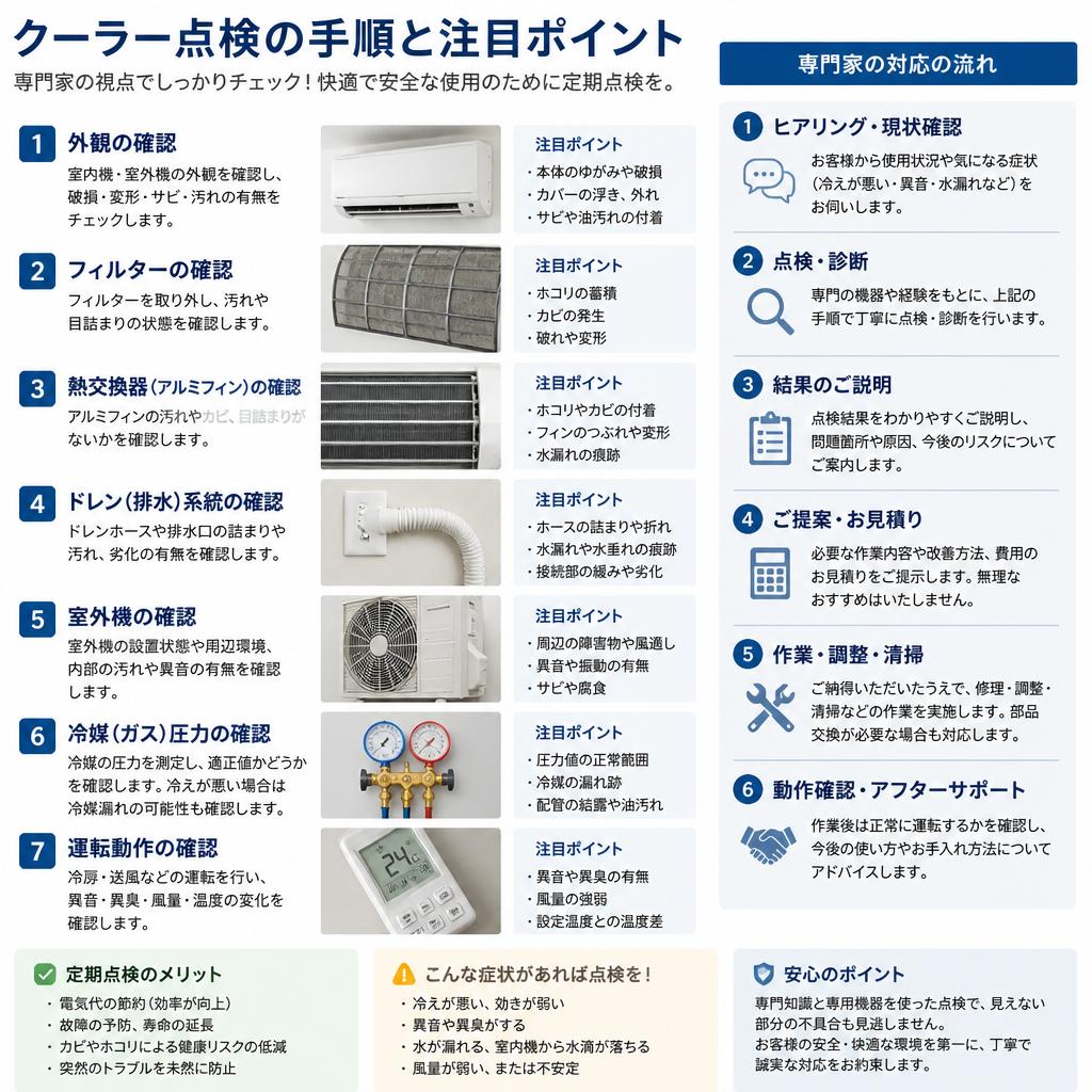 クーラー点検の流れとポイント